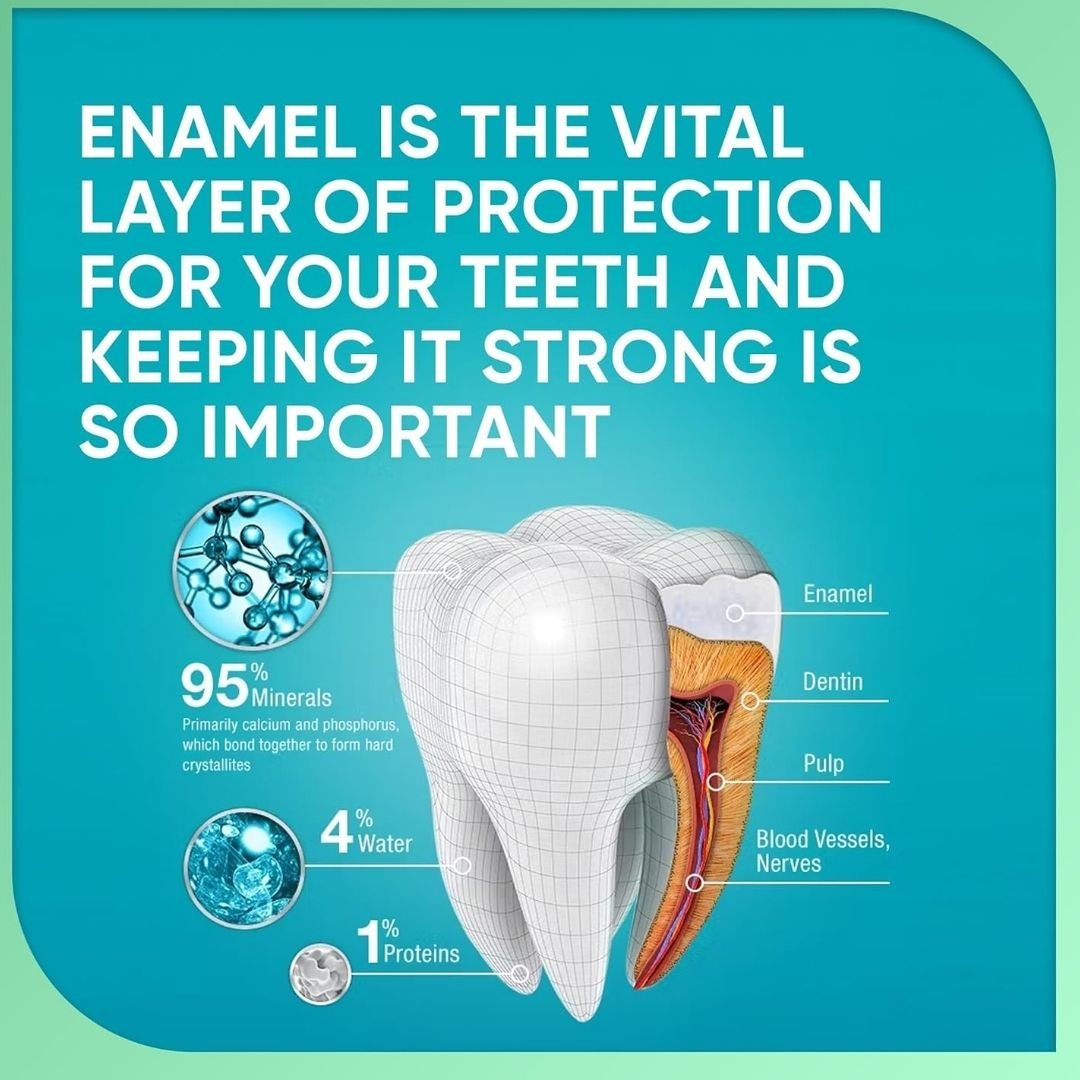 Sensodyne Pronamel Daily Protection Enamel for Sensitive Teeth Mint Essence (Pack of 3) (1)